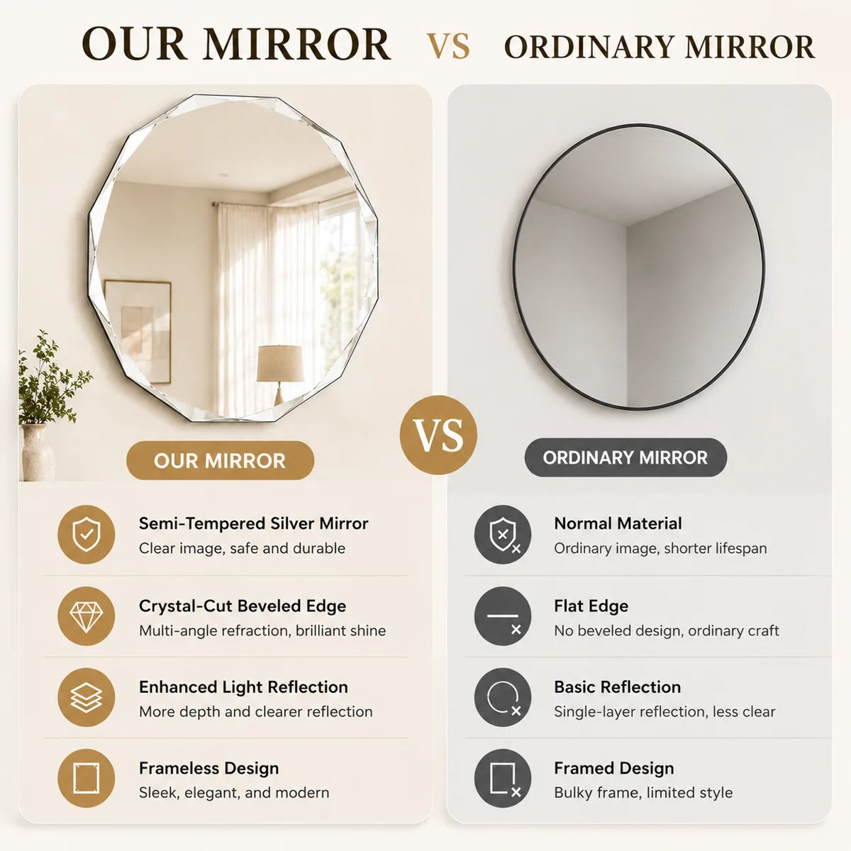 Faceted Frameless Round Bathroom Vanity Mirror with Tempered Glass and Beveled Edge